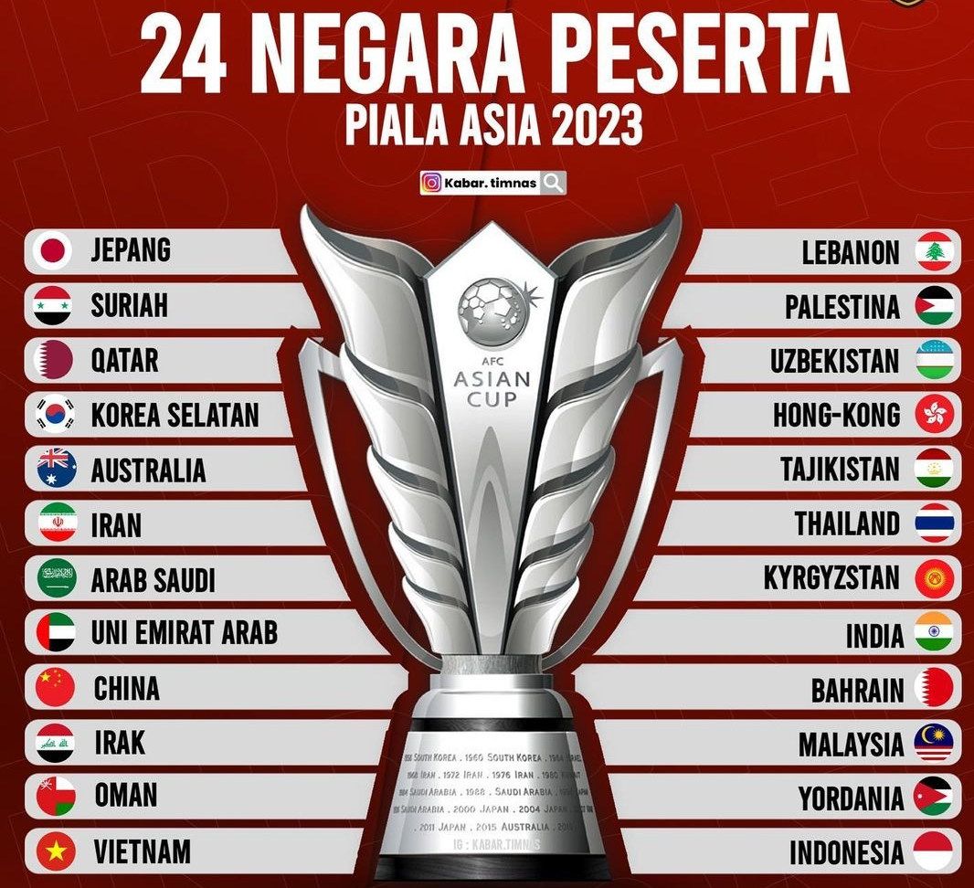 Daftar 24 Negara yang Melaju Ke Piala Asia