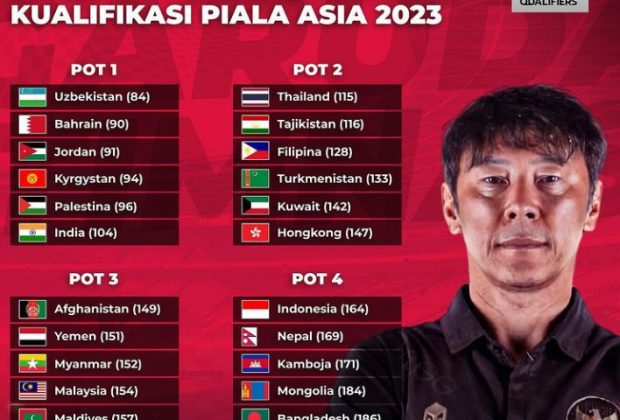 Pembagian Pot Piala Asia