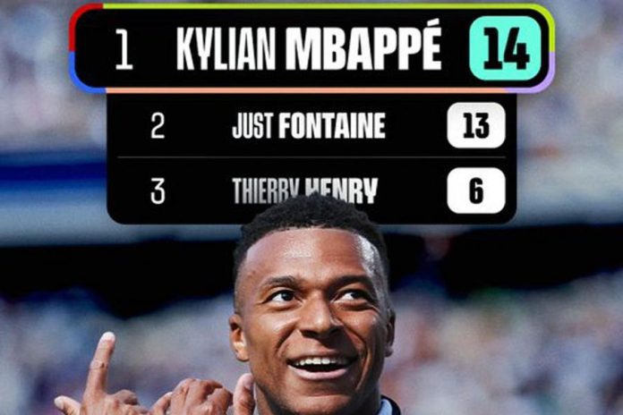 Kylian Mbappe Menjadi Pencetak Gol Terbanyak Sepanjang Masa Timnas Prancis