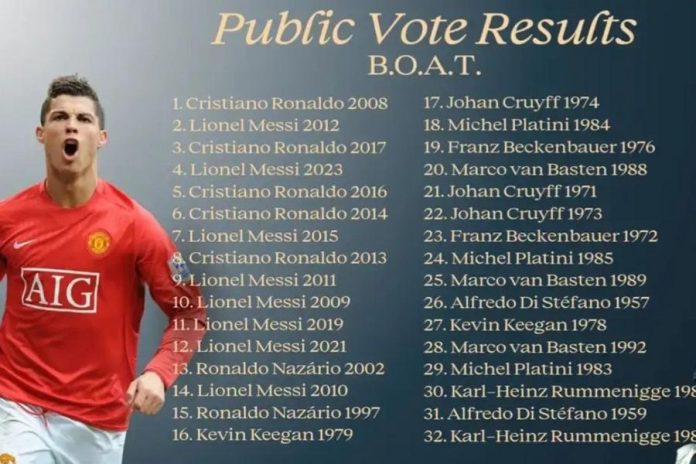 Cristiano Ronaldo Ungguli Lionel Messi dalam Pemilihan Ballon d'Or of All Time